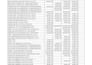 clean, format, merge, split excel data and gst work
